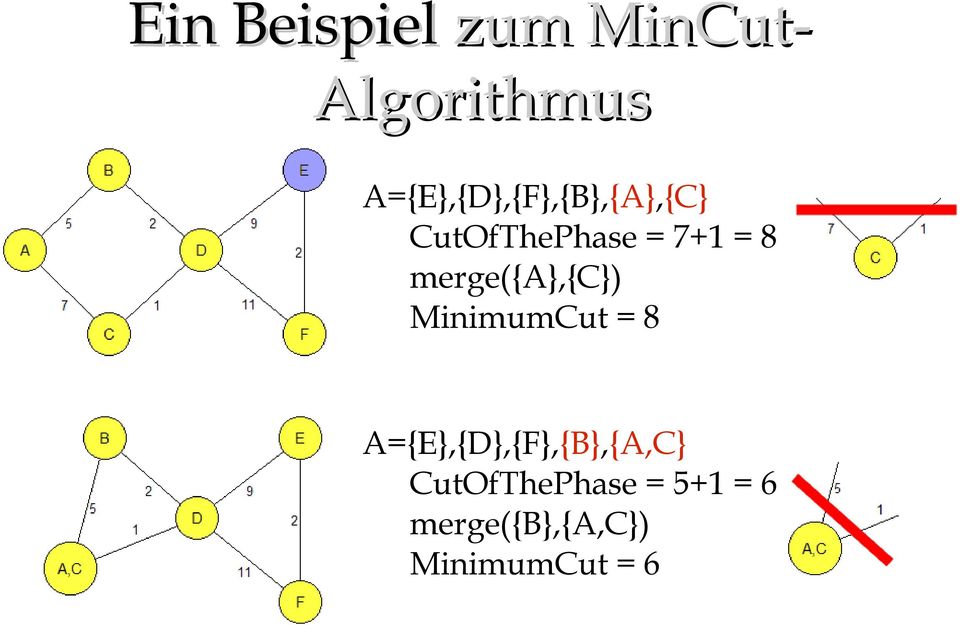 8 merge({a},{c}) MinimumCut = 8