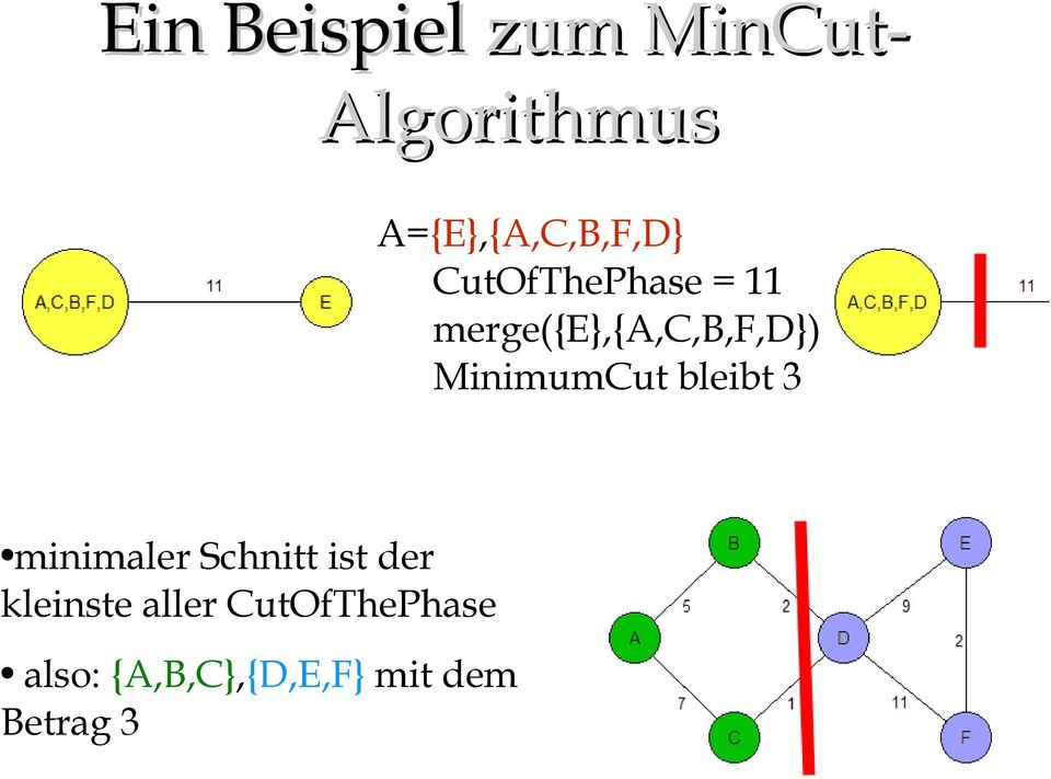merge({e},{a,c,b,f,d}) MinimumCut bleibt 3 minimaler