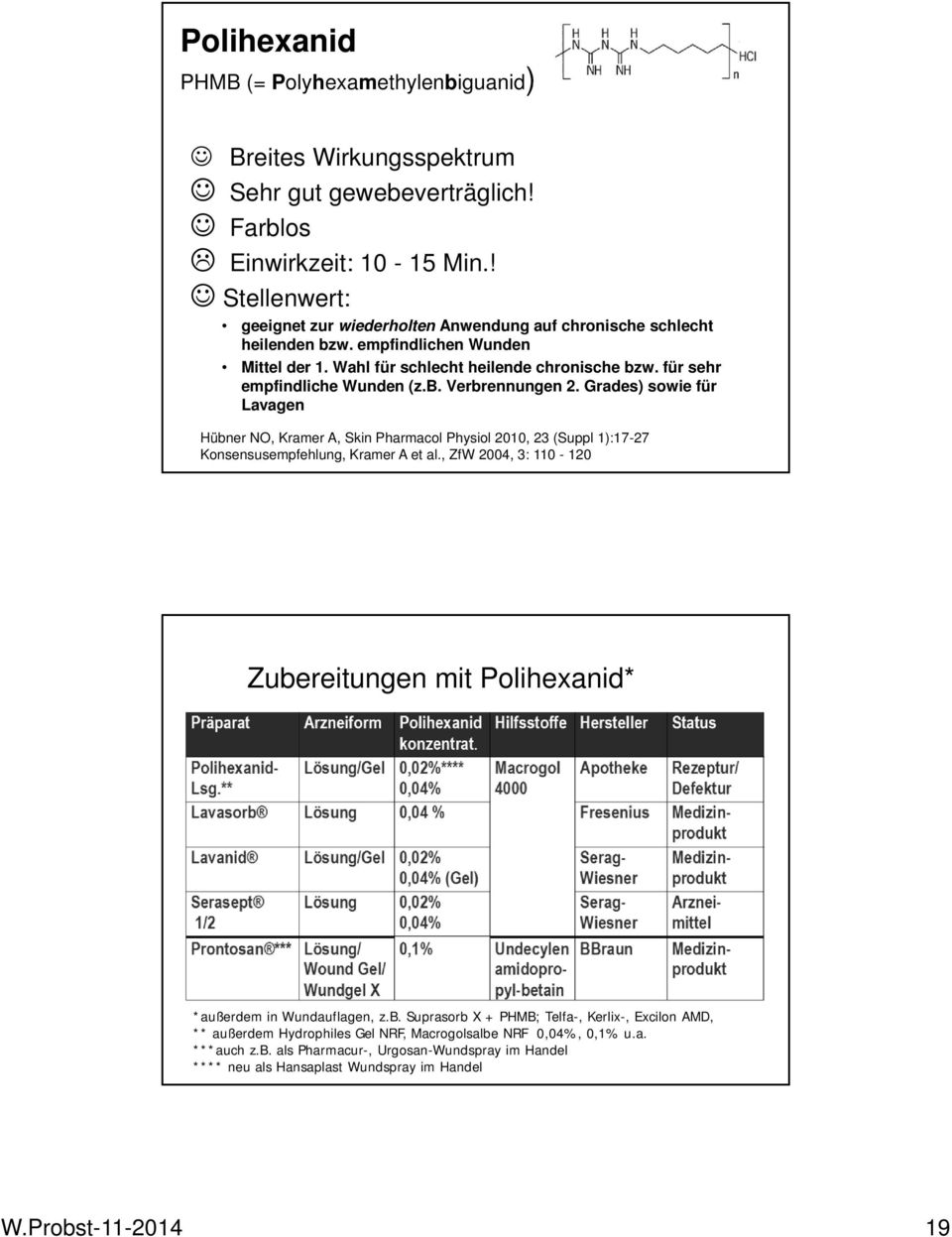 b. Verbrennungen 2. Grades) sowie für Lavagen Hübner NO, Kramer A, Skin Pharmacol Physiol 2010, 23 (Suppl 1):17-27 Konsensusempfehlung, Kramer A et al.