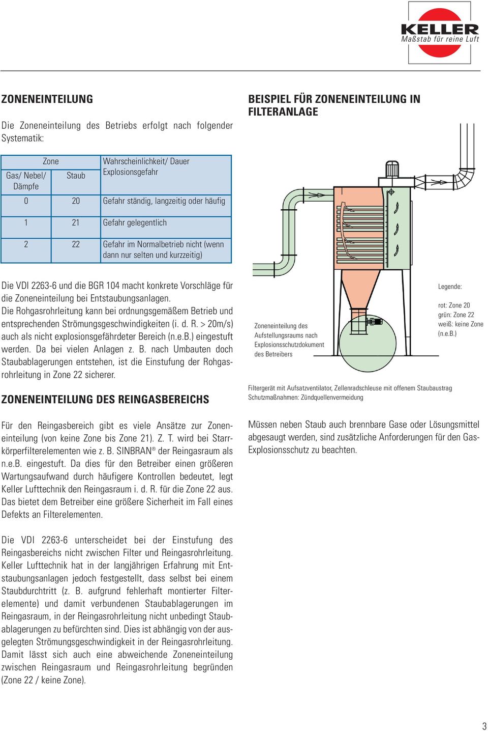 Vorschläge für die Zoneneinteilung bei Entstaubungsanlagen. Die Rohgasrohrleitung kann bei ordnungsgemäßem Betrieb und entsprechenden Strömungsgeschwindigkeiten (i. d. R. > 20m/s) auch als nicht explosionsgefährdeter Bereich (n.