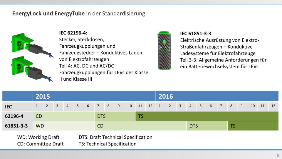 Straßenfahrzeugen Konduktive Ladesysteme für Elektrofahrzeuge Teil 3-3: Allgemeine Anforderungen für ein Batteriewechselsystem für LEVs 2015 2016 IEC 1 2 3 4 5