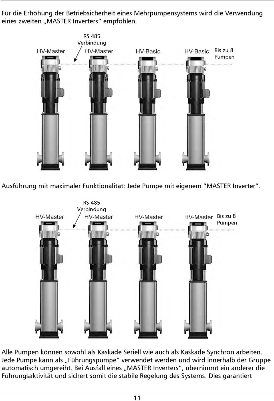 RS 485 Verbindung Bis zu 8 Pumpen Alle Pumpen können sowohl als Kaskade Seriell wie auch als Kaskade Synchron arbeiten.