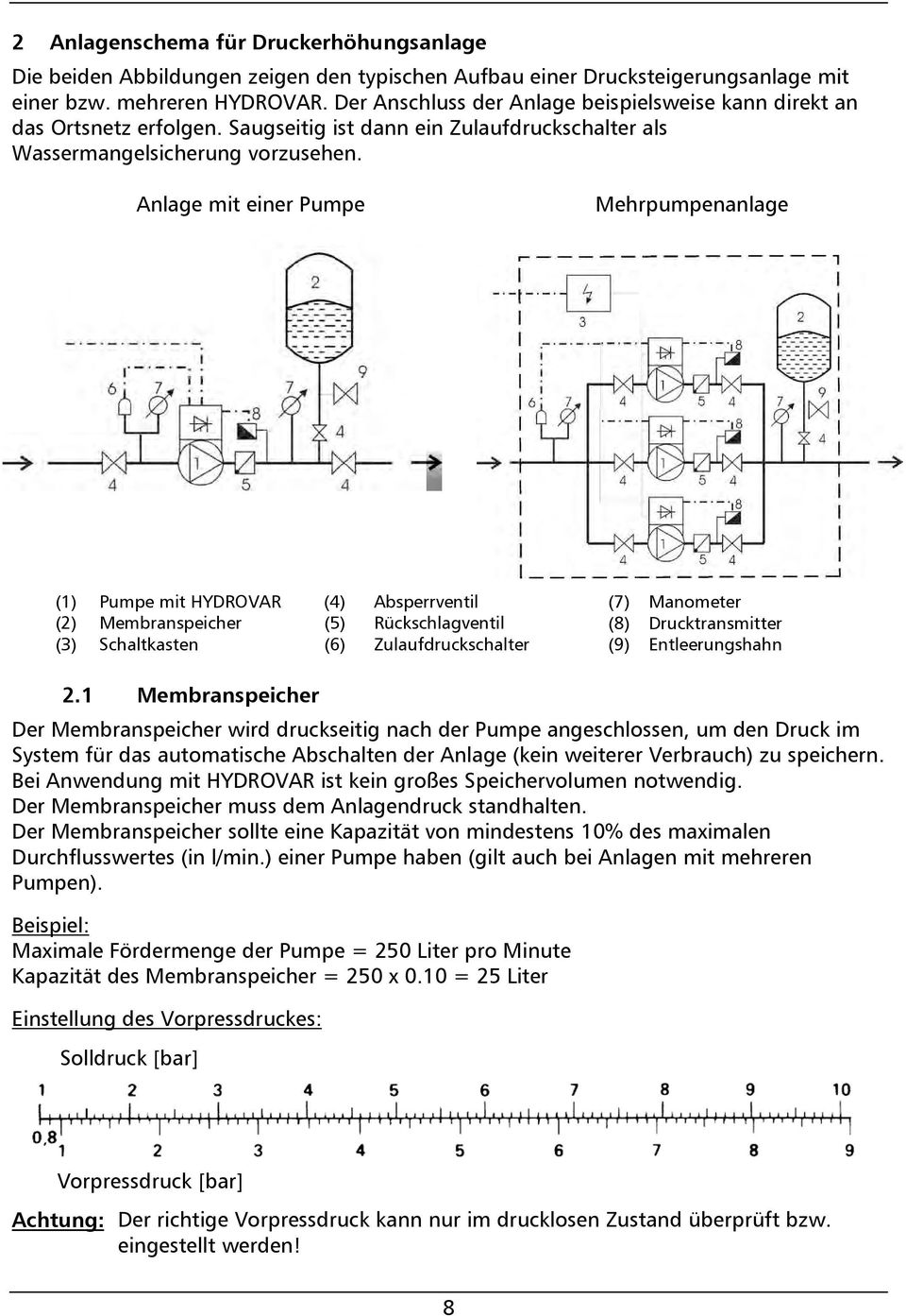 Anlage mit einer Pumpe Mehrpumpenanlage (1) Pumpe mit HYDROVAR (2) Membranspeicher (3) Schaltkasten (4) Absperrventil (5) Rückschlagventil (6) Zulaufdruckschalter (7) Manometer (8) Drucktransmitter