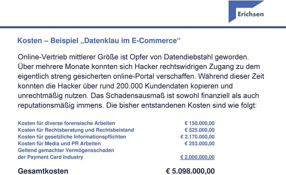 000 Kundendaten kopieren und unrechtmäßig nutzen. Das Schadensausmaß ist sowohl finanziell als auch reputationsmäßig immens.