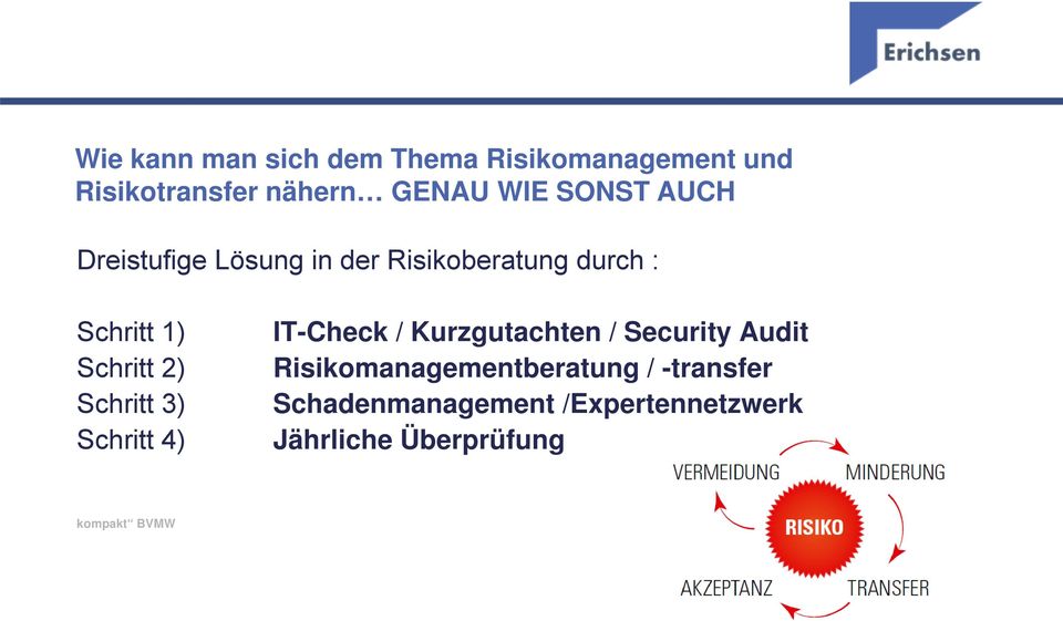 Schritt 4) IT-Check / Kurzgutachten / Security Audit Risikomanagementberatung /