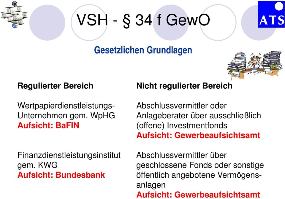 KWG Aufsicht: Bundesbank Nicht regulierter Bereich Abschlussvermittler oder Anlageberater über