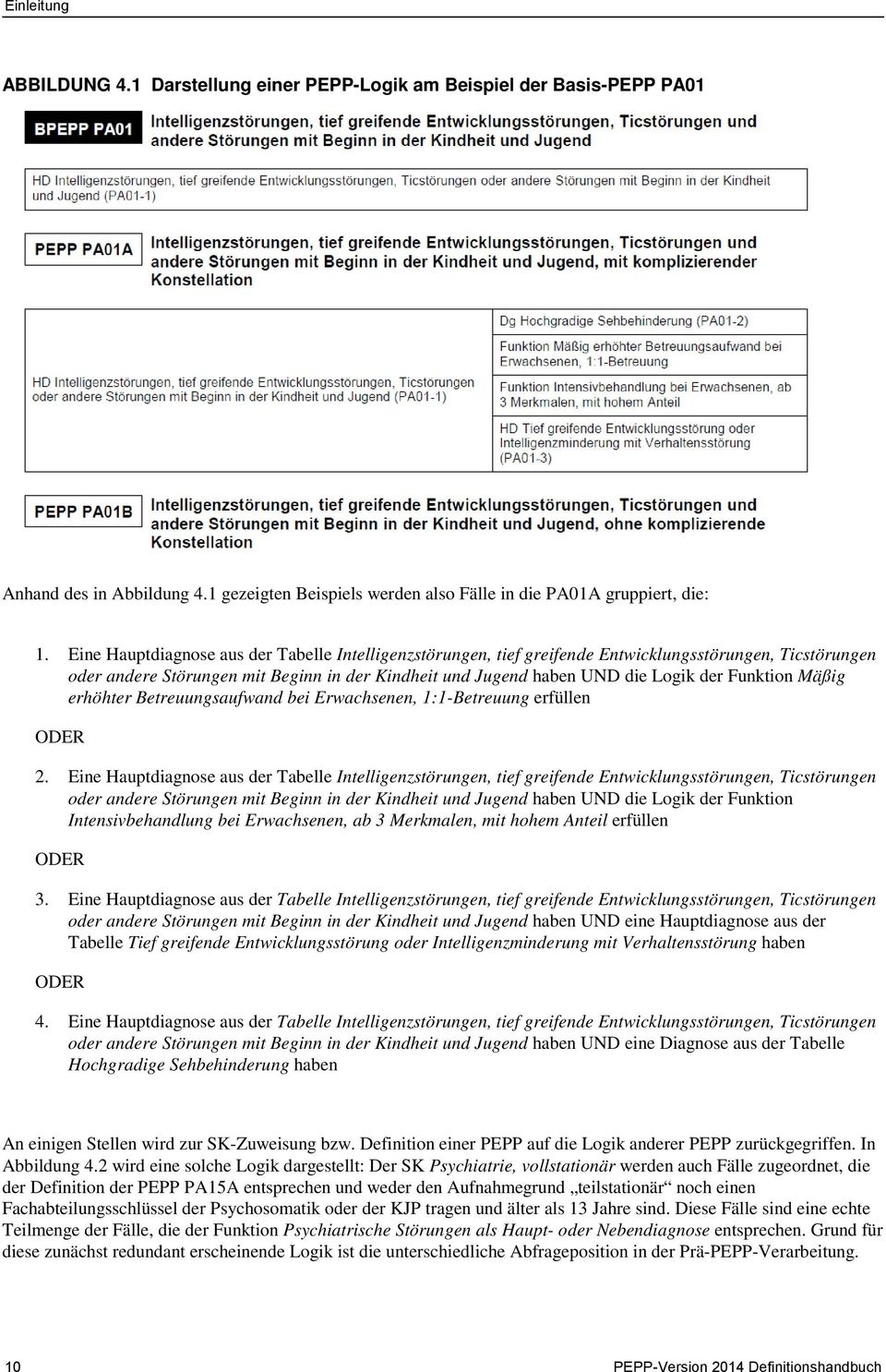 Funktion Mäßig erhöhter Betreuungsaufwand bei Erwachsenen, 1:1-Betreuung erfüllen ODER 2.  Funktion Intensivbehandlung bei Erwachsenen, ab 3 Merkmalen, mit hohem Anteil erfüllen ODER 3.