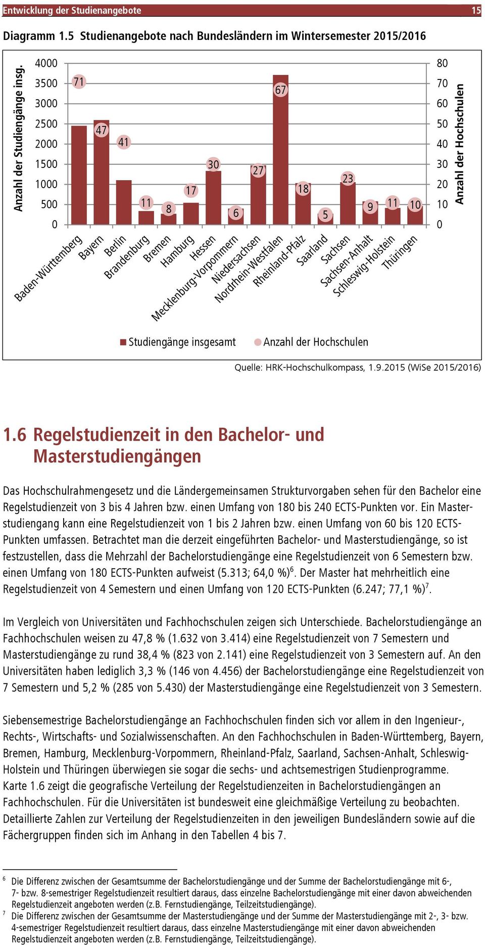 HRK-Hochschulkompass, 1.9.2015 (WiSe 2015/2016) 1.
