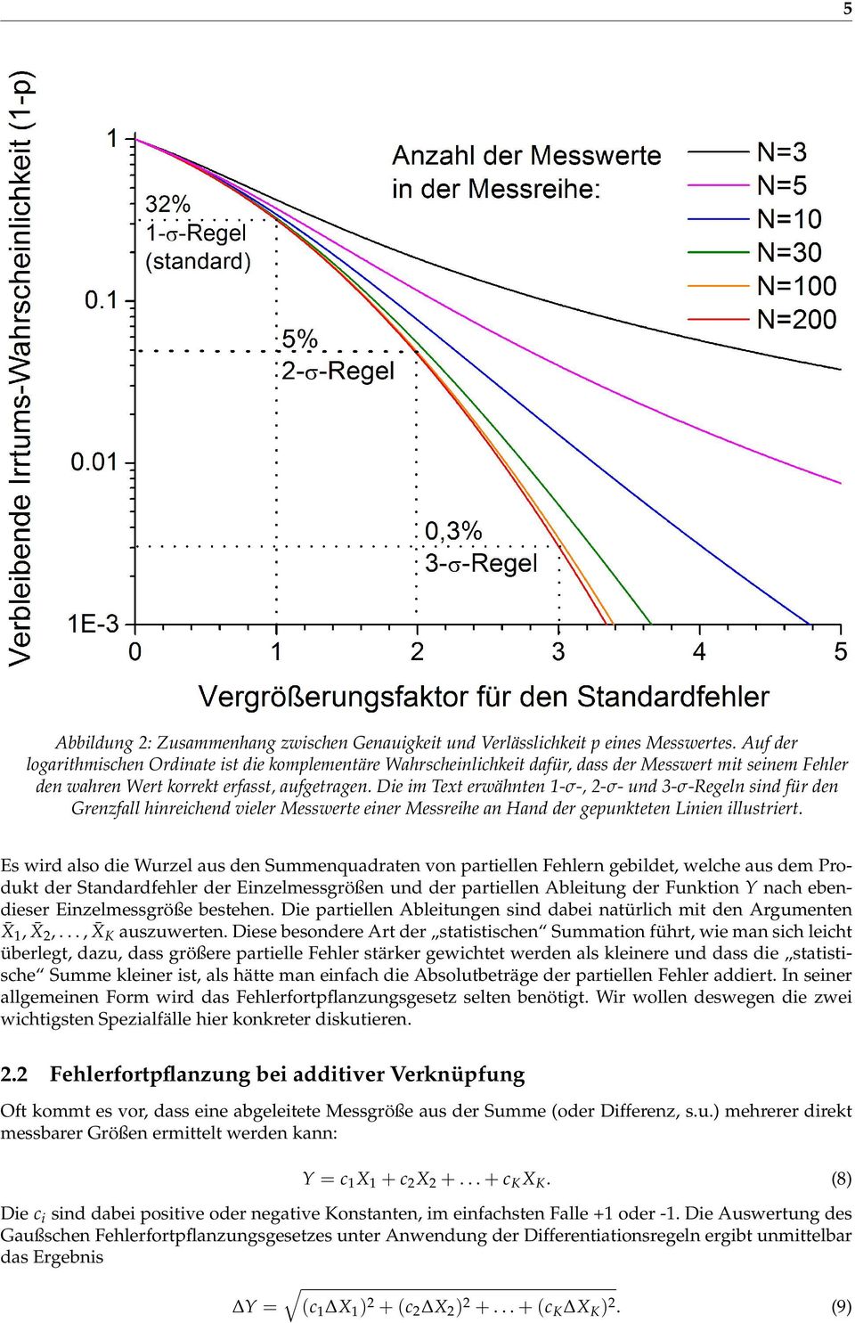 Die im Text erwähnten -σ-, -σ- und 3-σ-Regeln sind für den Grenzfall hinreichend vieler Messwerte einer Messreihe an Hand der gepunkteten Linien illustriert.