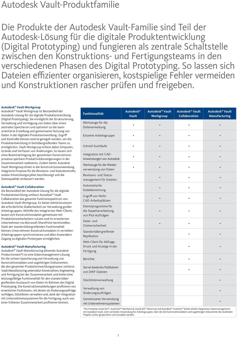 So lassen sich Dateien effizienter organisieren, kostspielige Fehler vermeiden und Konstruktionen rascher prüfen und freigeben.