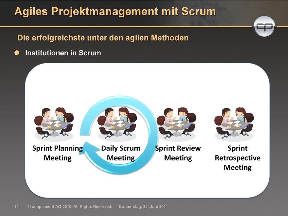 Meeting Daily Scrum Meeting Sprint Review Meeting Sprint