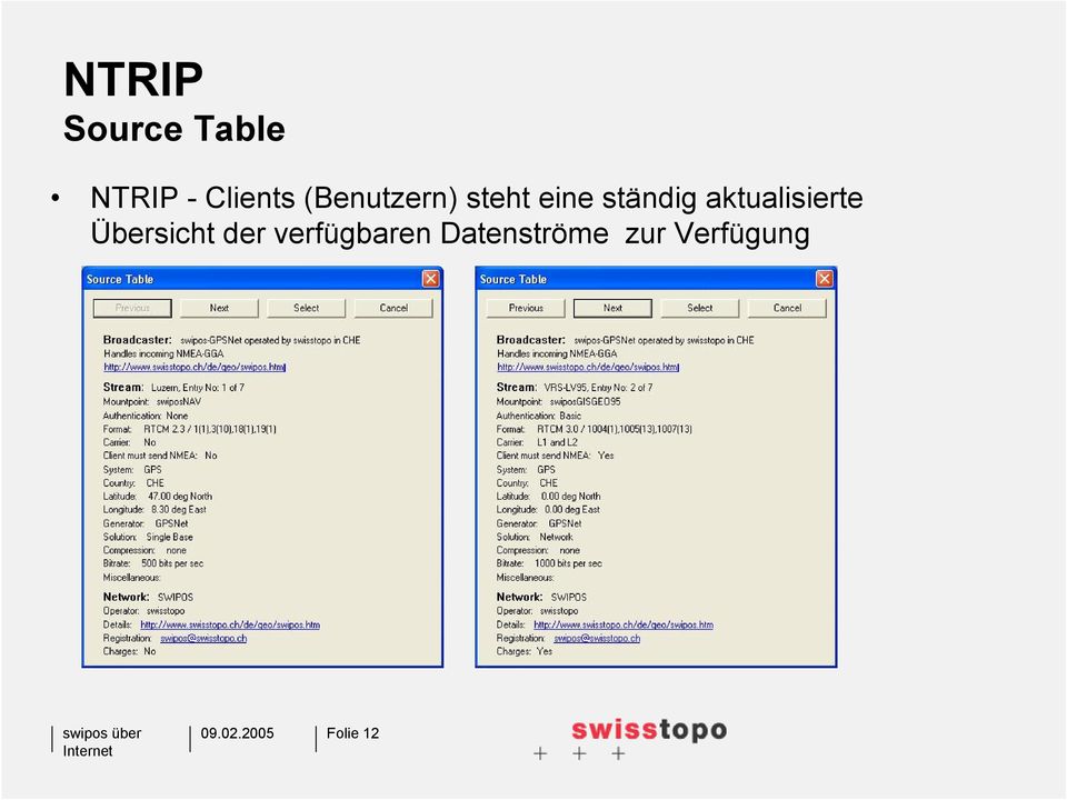 aktualisierte Übersicht der