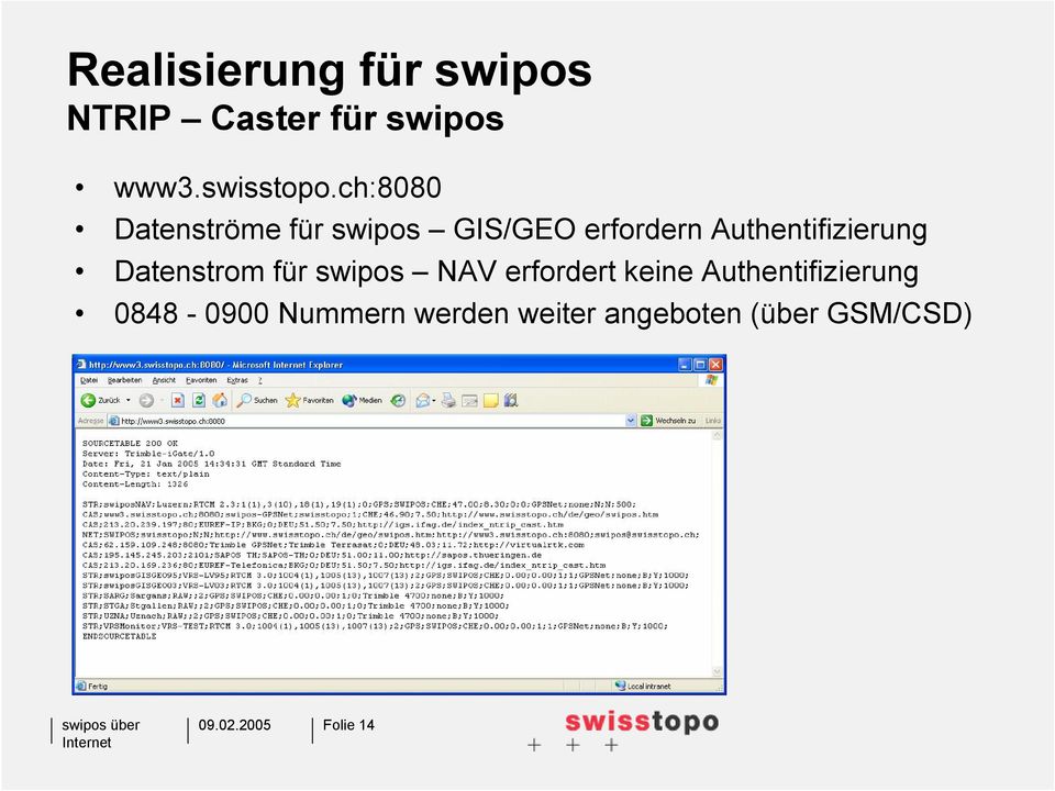 Authentifizierung Datenstrom für swipos NAV erfordert keine