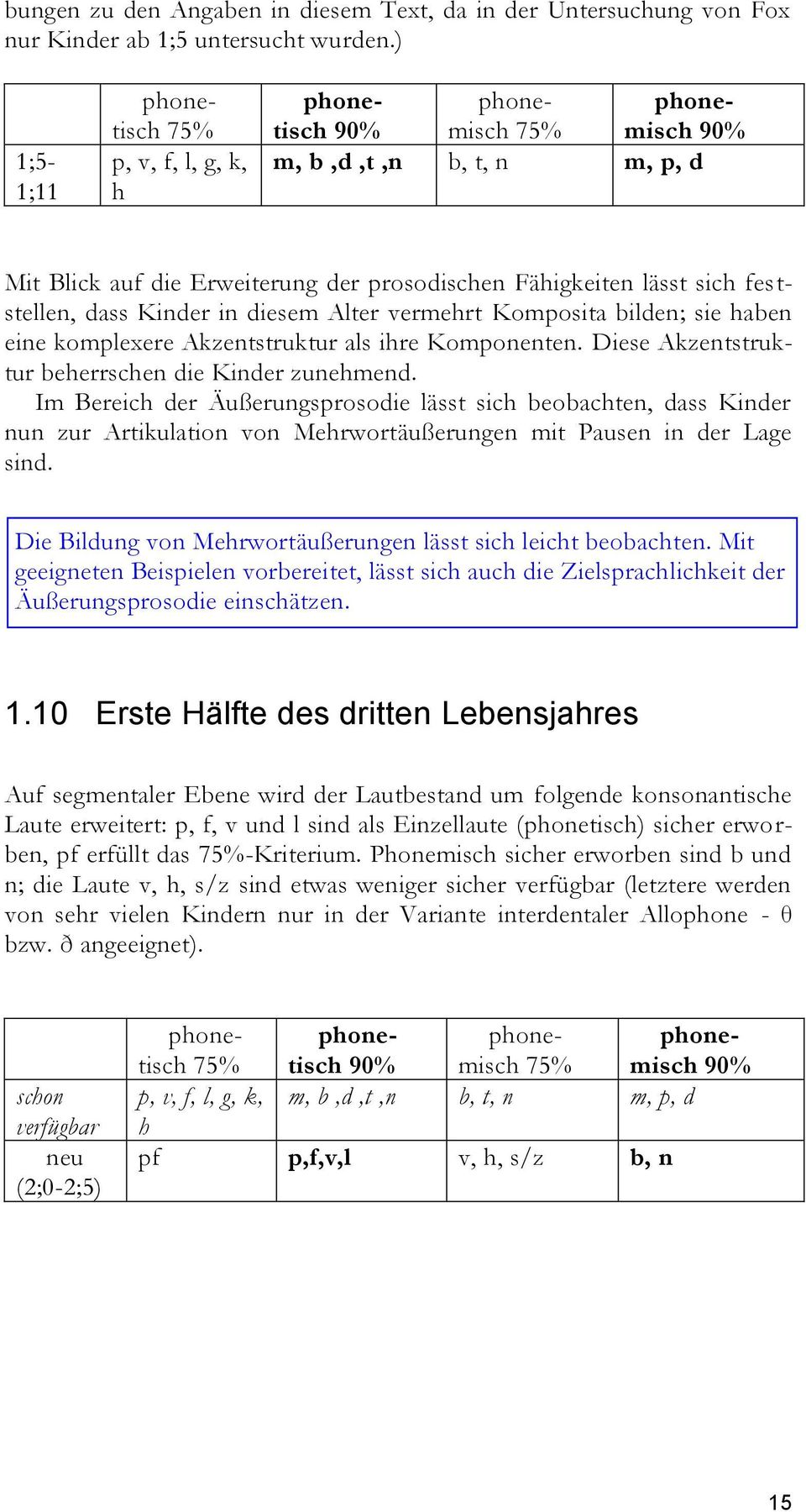 feststellen, dass Kinder in diesem Alter vermehrt Komposita bilden; sie haben eine komplexere Akzentstruktur als ihre Komponenten. Diese Akzentstruktur beherrschen die Kinder zunehmend.