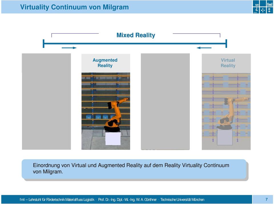 Virtual Reality Einordnung von Virtual und Augmented