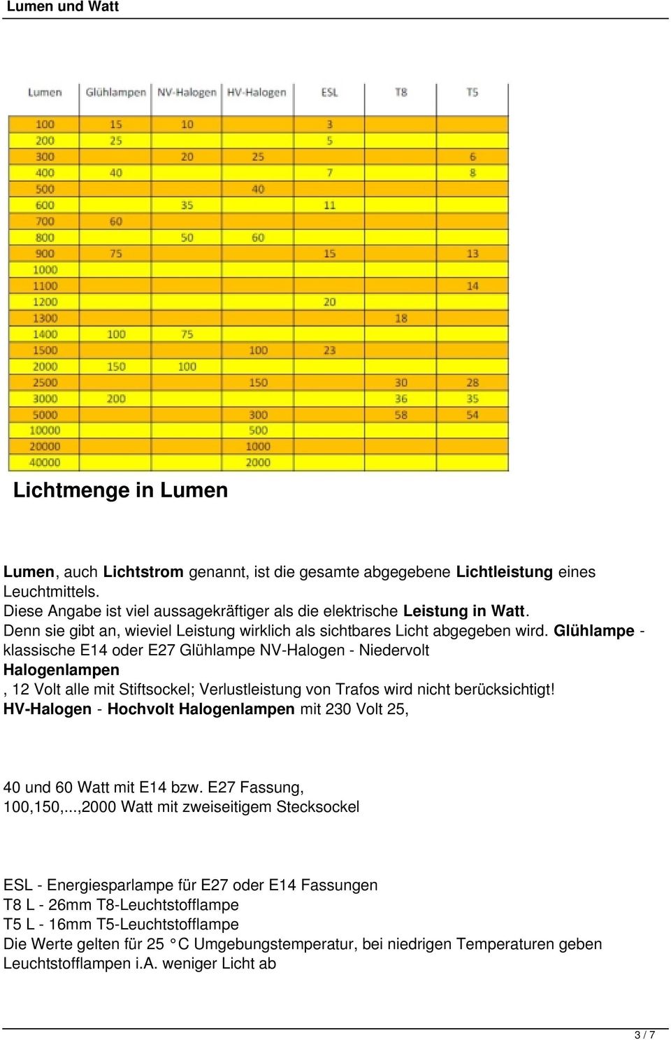 Spole tilbage Republik Er Lumen und Watt (Tabelle) Vergleich Lumen und Watt Umrechnung Lumen in Watt  - PDF Kostenfreier Download