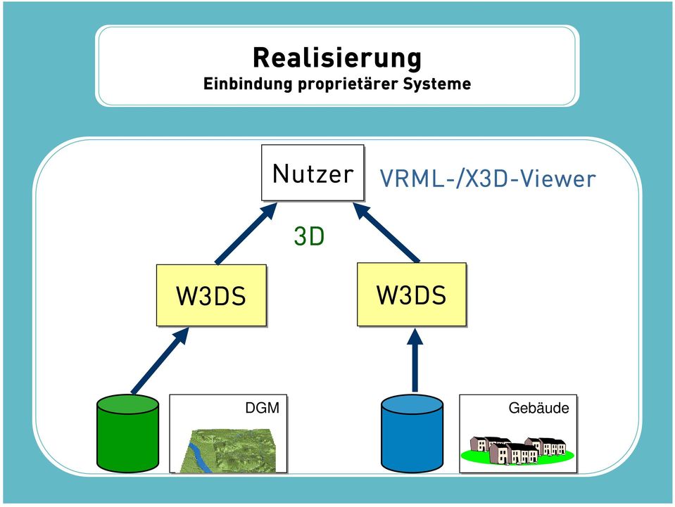 Systeme Systeme Nutzer Nutzer Nutzer Nutzer Nutzer Nutzer Nutzer Nutzer VRML VRML