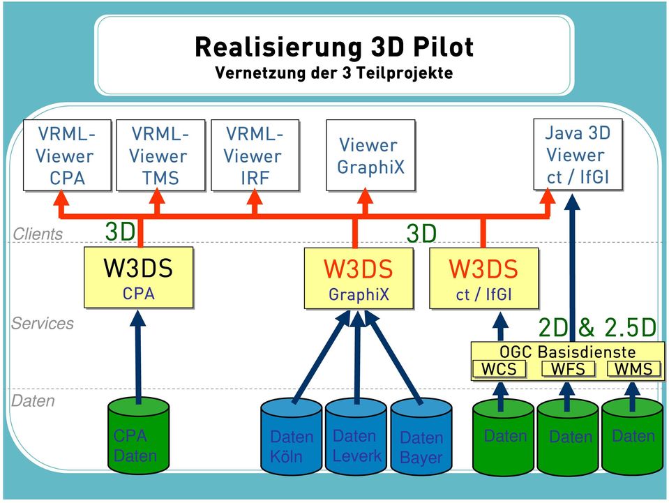 Clients Services 3D CPA GraphiX 3D ct / IfGI 2D & 2.
