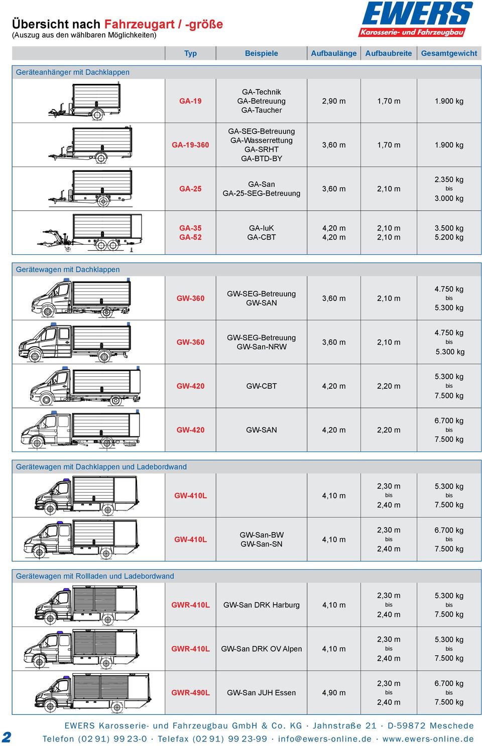 900 kg GA-25 GA-San GA-25-SEG-Betreuung 3,60 m 2,10 m GA-35 GA-52 GA-IuK GA-CBT 4,20 m 4,20 m 2,10 m 2,10 m GW-360 GW-SEG-Betreuung GW-SAN 3,60 m 2,10 m GW-360 GW-SEG-Betreuung GW-San-NRW 3,60 m 2,10
