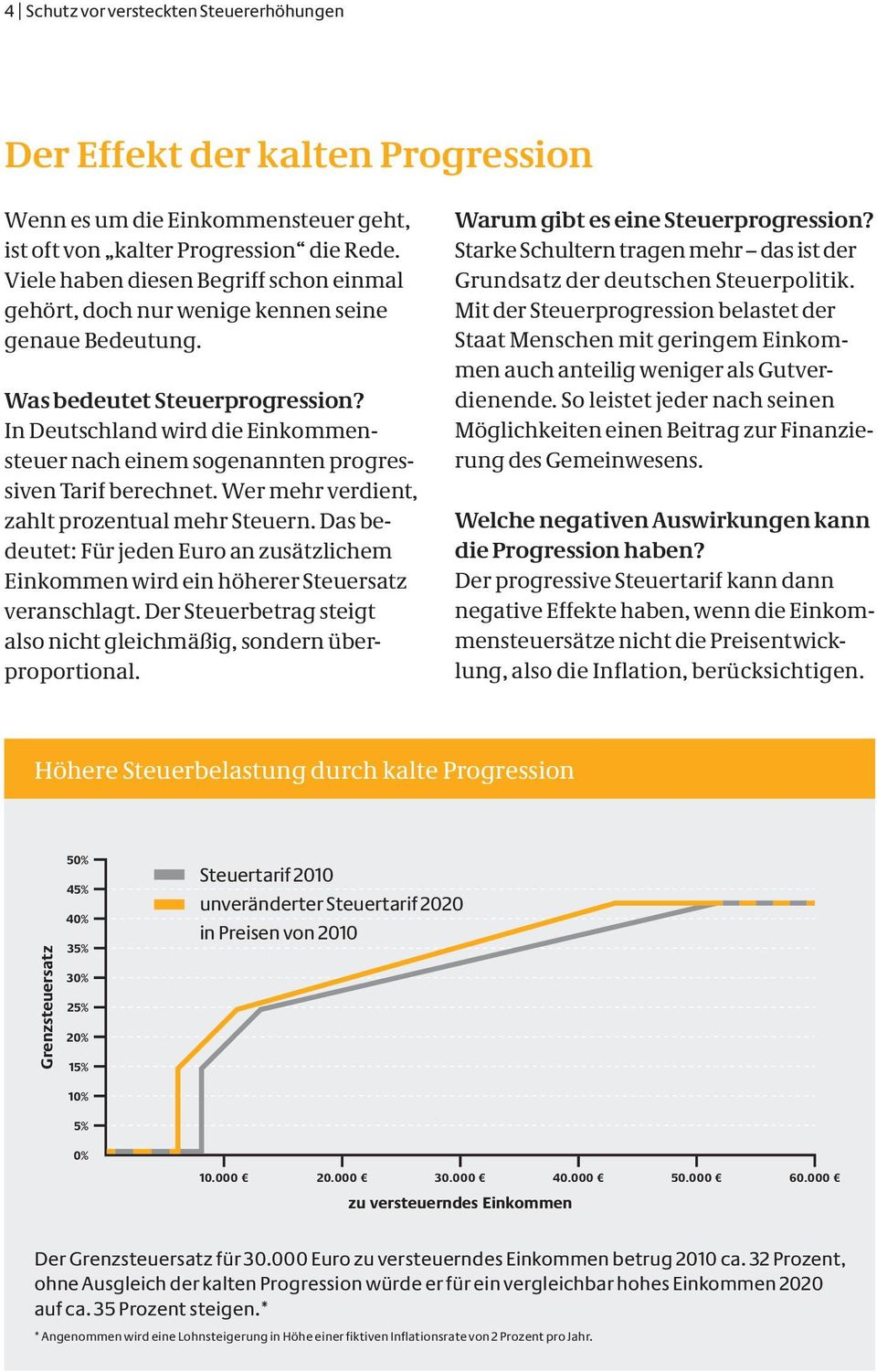 In Deutschland wird die Einkommensteuer nach einem sogenannten progressiven Tarif berechnet. Wer mehr verdient, zahlt prozentual mehr Steuern.