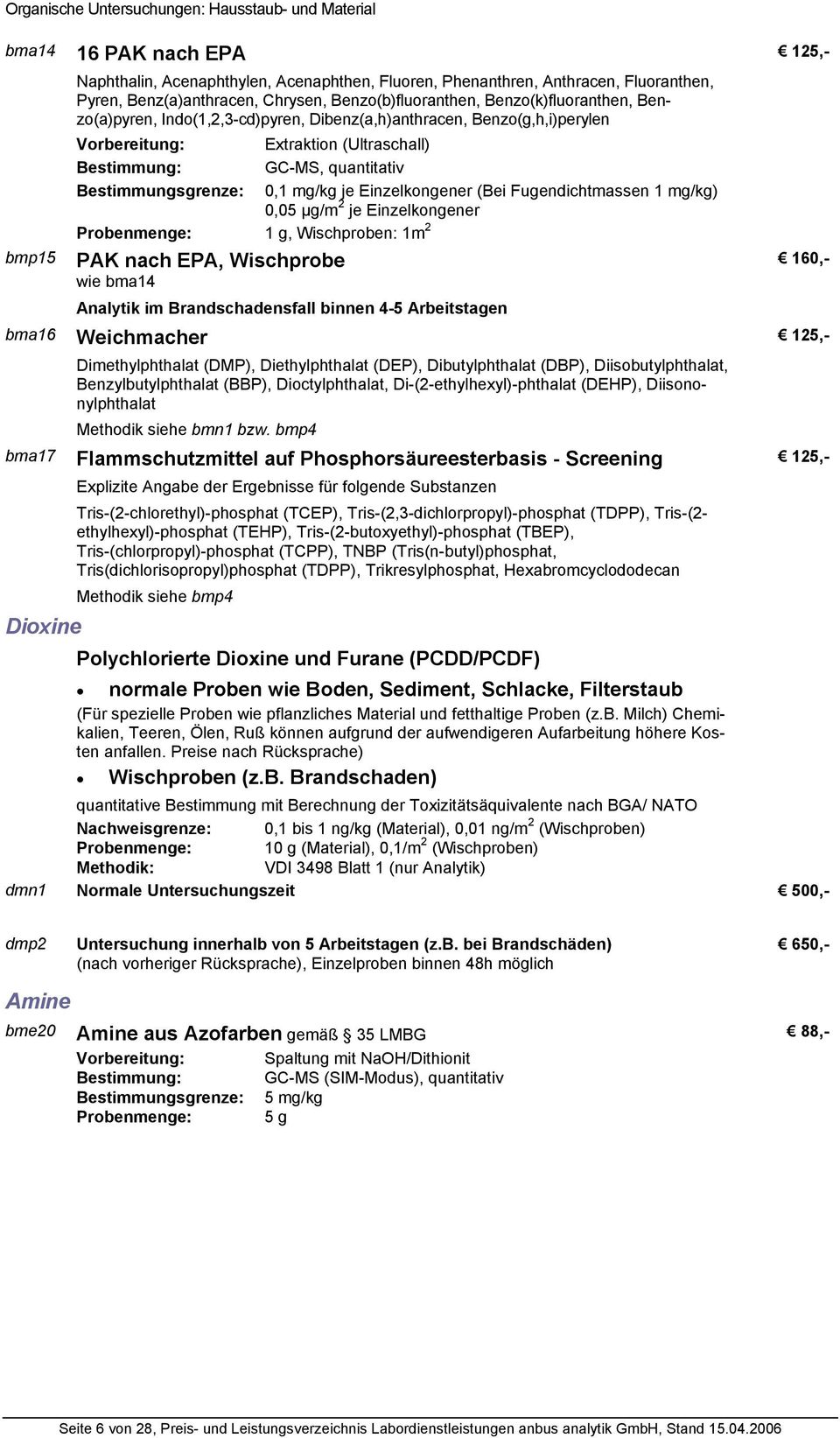 quantitativ Bestimmungsgrenze: 0,1 mg/kg je Einzelkongener (Bei Fugendichtmassen 1 mg/kg) 0,05 µg/m 2 je Einzelkongener Probenmenge: 1 g, Wischproben: 1m 2 PAK nach EPA, Wischprobe wie bma14 Analytik