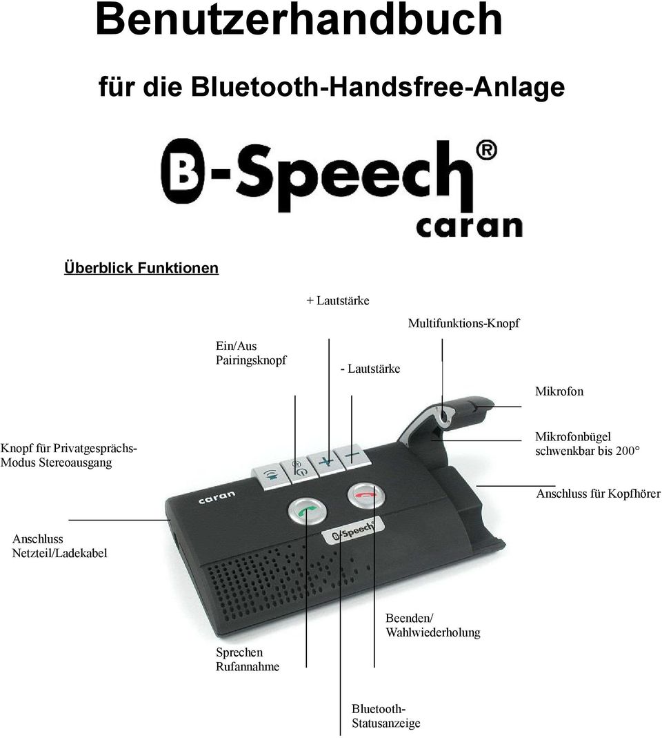 Mikrofonbügel schwenkbar bis 200 Anschluss für Kopfhörer Anschluss Netzteil/Ladekabel Haut-parleur Sprechen