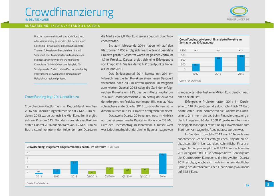 Zudem haben Plattformen häufig geografische Schwerpunkte, sind also zum Beispiel nur regional präsent. die Marke von 2,0 Mio. Euro jeweils deutlich durchbrochen werden.