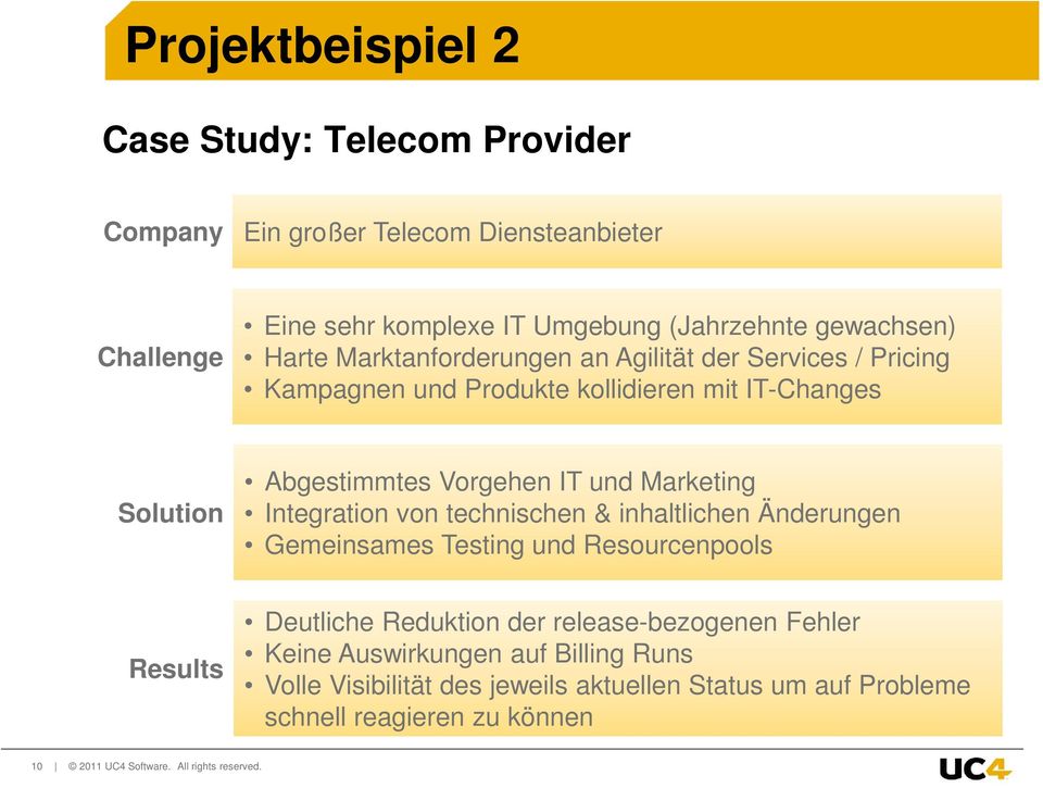 Integration von technischen & inhaltlichen Änderungen Gemeinsames Testing und Resourcenpools Results Deutliche Reduktion der release-bezogenen Fehler Keine