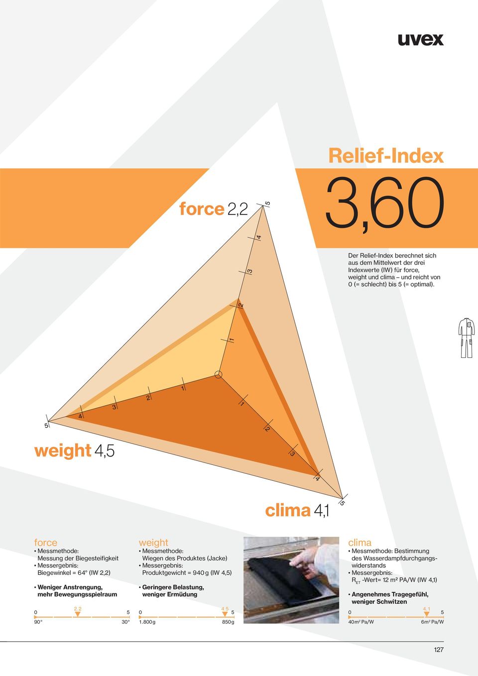 2 4.5 5 0 5 30 weight Messmethode: Wiegen des Produktes (Jacke) Messergebnis: Produktgewicht = 940 g (IW 4,5) Geringere Belastung, weniger Ermüdung 1.