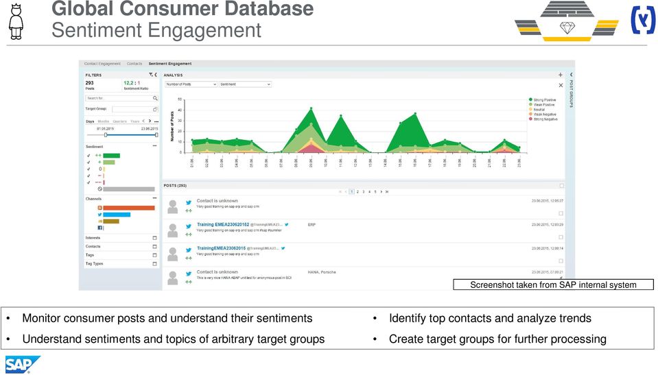 Identify top contacts and analyze trends Understand sentiments and