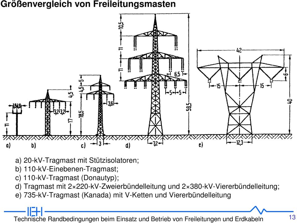 (Donautyp); d) Tragmast mit 2 220-kV-Zweierbündelleitung und 2
