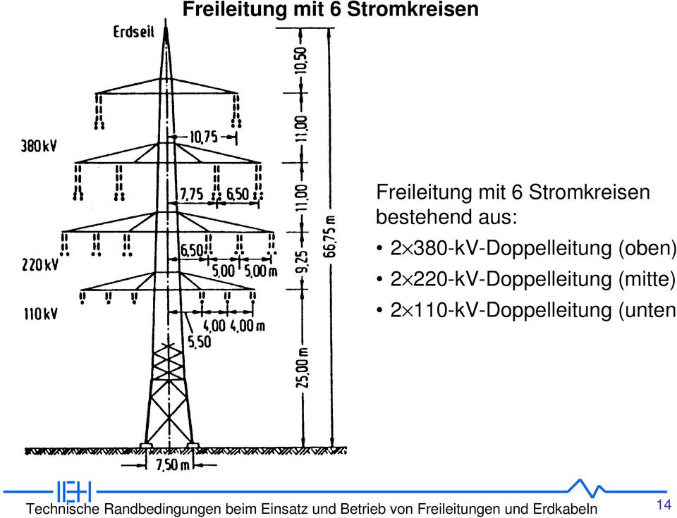 380-kV-Doppelleitung (oben) 2