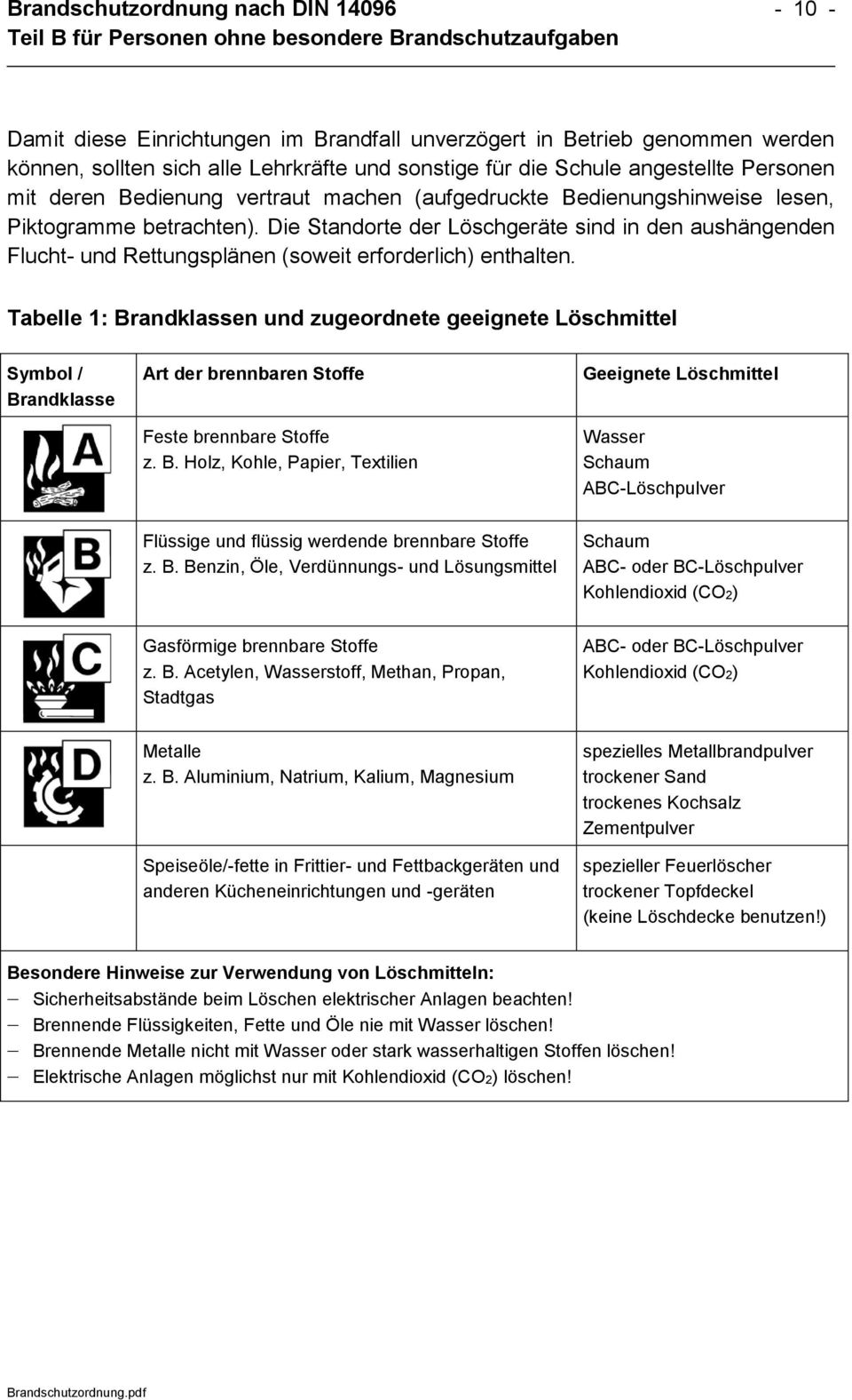 Die Standorte der Löschgeräte sind in den aushängenden Flucht- und Rettungsplänen (soweit erforderlich) enthalten.