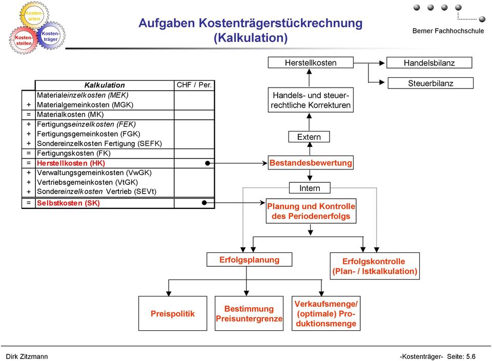 (VtGK) + Sondereinzelk osten Vertrieb (SEVt) = Selbstkosten (SK) CHF / Per.