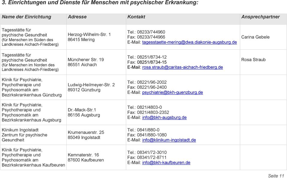 de Carina Gebele Tagesstätte für psychische Gesundheit (für Menschen im Norden des Landkreises Aichach-Friedberg) Münchener Str. 19 Tel.: 08251/8734-12 Fax: 08251/8734-15 E-Mail: rosa.