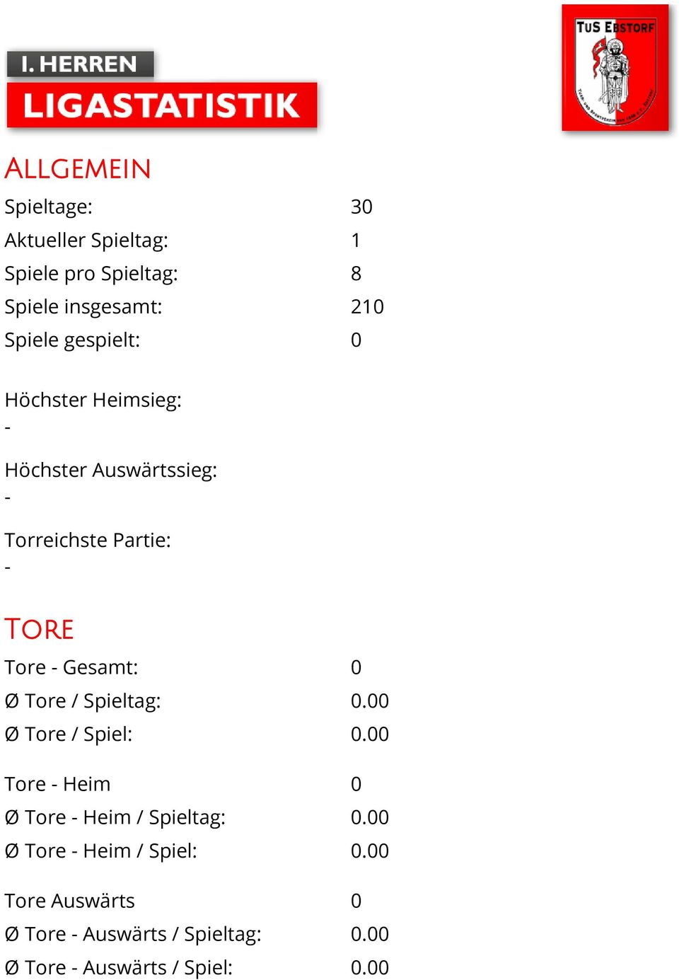 0 Ø Tore / Spieltag: 0.00 Ø Tore / Spiel: 0.00 Tore - Heim 0 Ø Tore - Heim / Spieltag: 0.