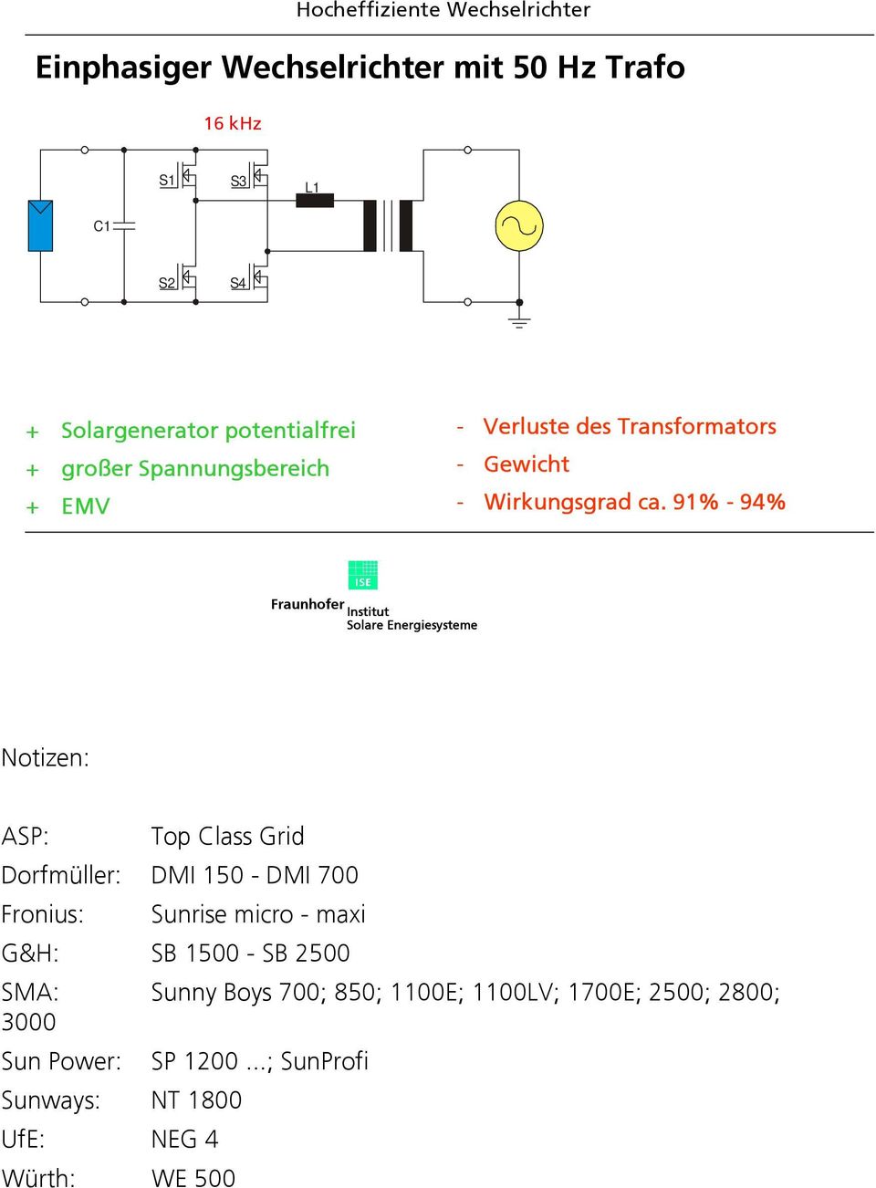 91% - 94% ASP: Top Class Grid Dorfmüller: DMI 150 - DMI 700 Fronius: Sunrise micro - maxi G&H: SB 1500 - SB