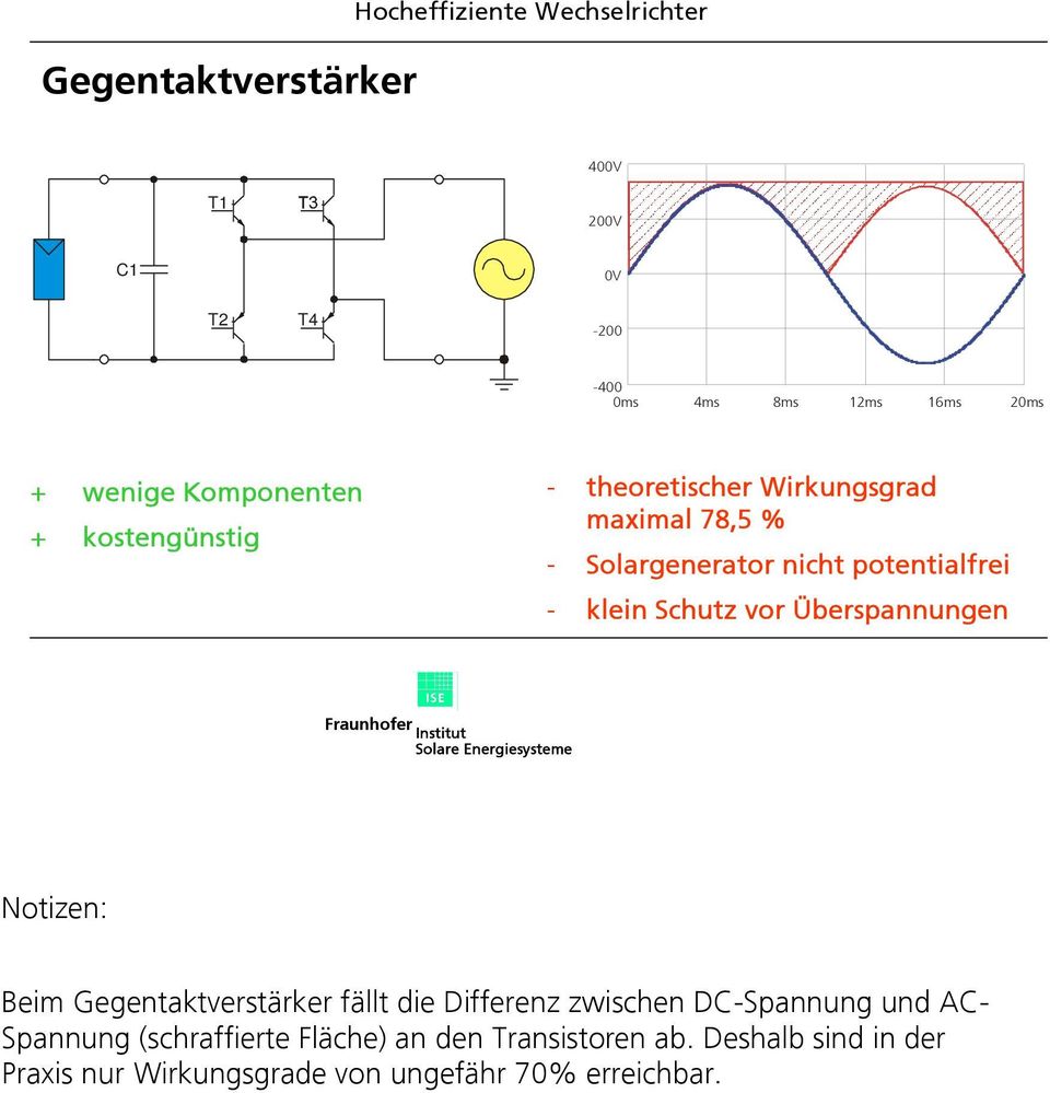 - klein Schutz vor Überspannungen Beim Gegentaktverstärker fällt die Differenz zwischen DC-Spannung und AC- Spannung