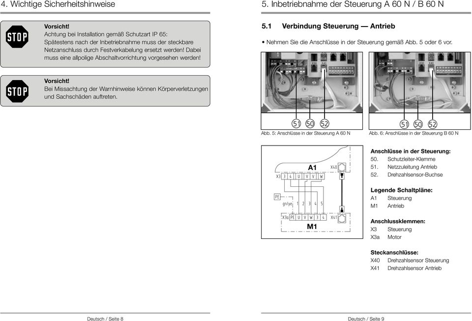 Dabei muss eine allpolige Abschaltvorrichtung vorgesehen werden! 5.1 Verbindung Steuerung Antrieb Nehmen Sie die Anschlüsse in der Steuerung gemäß Abb. 5 oder 6 vor. Vorsicht!
