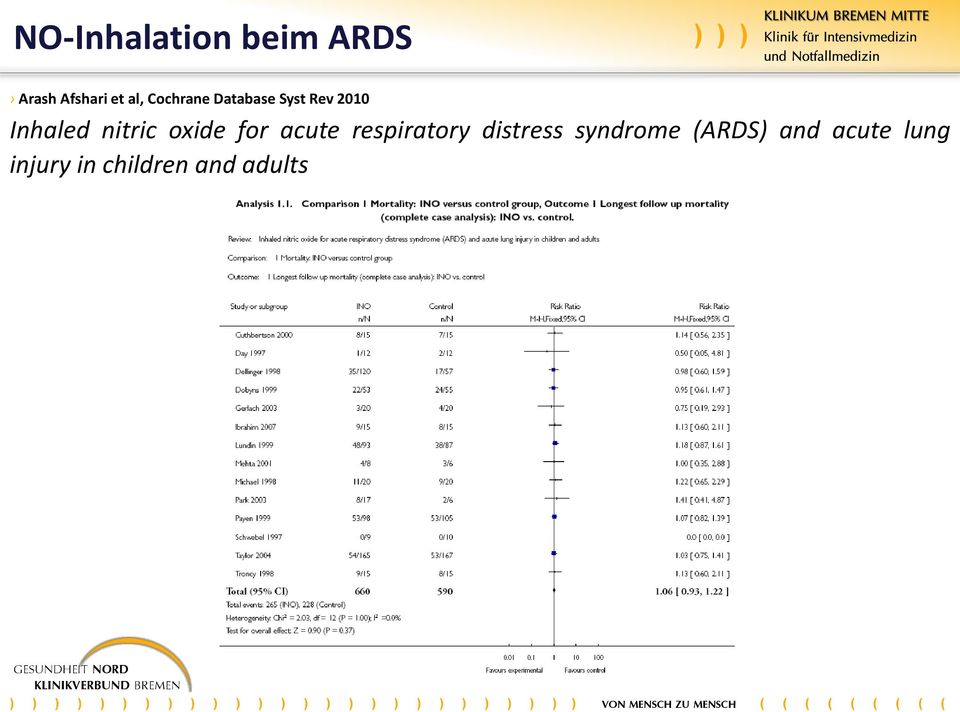 oxide for acute respiratory distress syndrome