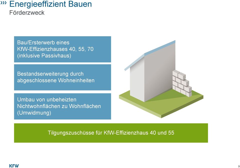 Bestandserweiterung durch abgeschlossene Wohneinheiten Umbau von