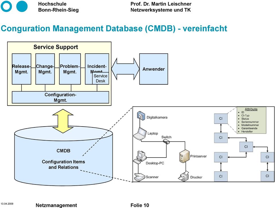 Problem- Incident- Service Desk Anwender