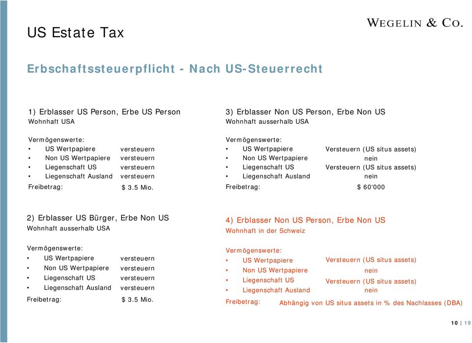 situs assets) nein Versteuern (US situs assets) nein Freibetrag: $ 3.5 Mio.
