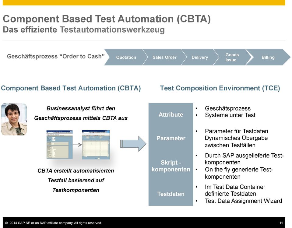 Attribute Parameter Skript - komponenten Testdaten Geschätsprozess Systeme unter Test Parameter für Testdaten Dynamisches Übergabe zwischen Testfällen Durch SAP ausgelieferte