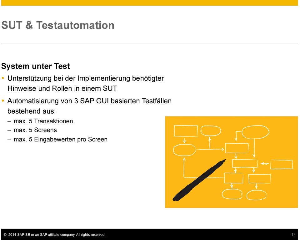 SUT! Automatisierung von 3 SAP GUI basierten Testfällen bestehend aus: max.