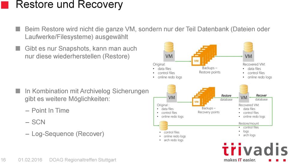 kann man auch nur diese wiederherstellen (Restore) In Kombination mit Archivelog