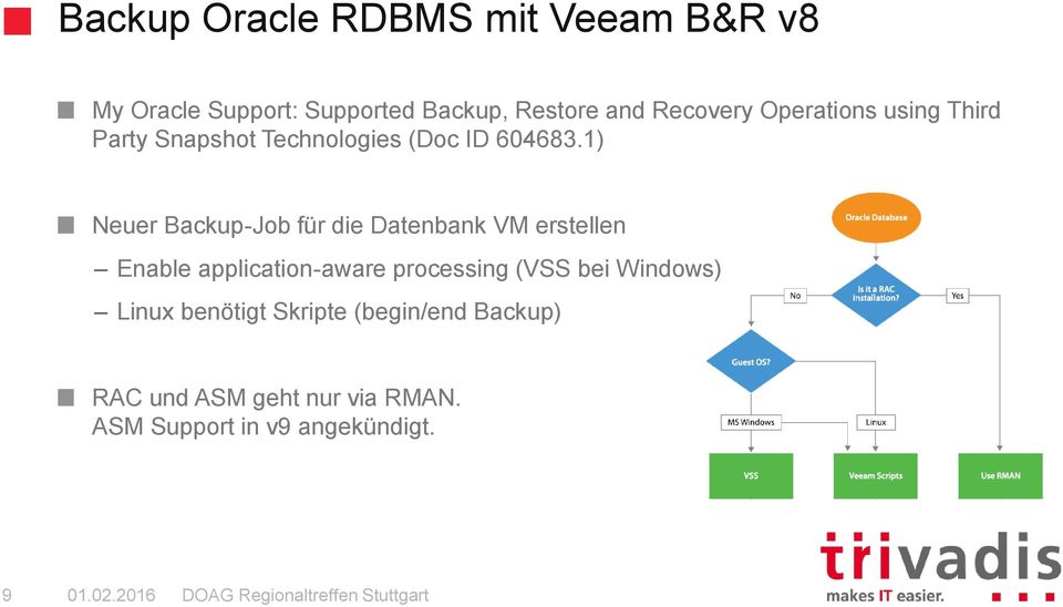 1) Neuer Backup-Job für die Datenbank VM erstellen Enable application-aware processing (VSS bei