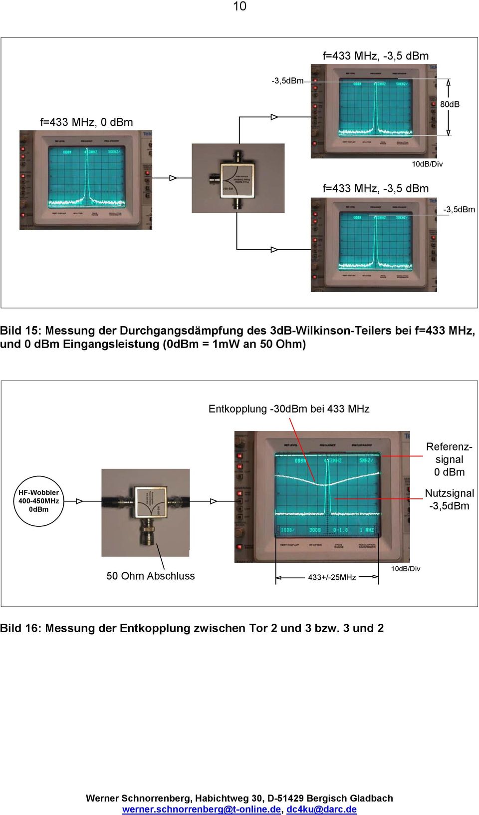 (0dBm = mw an ) Entkopplung -30dBm bei 433 MHz Referenzsignal 0 dbm HF-Wobbler 400-450MHz 0dBm