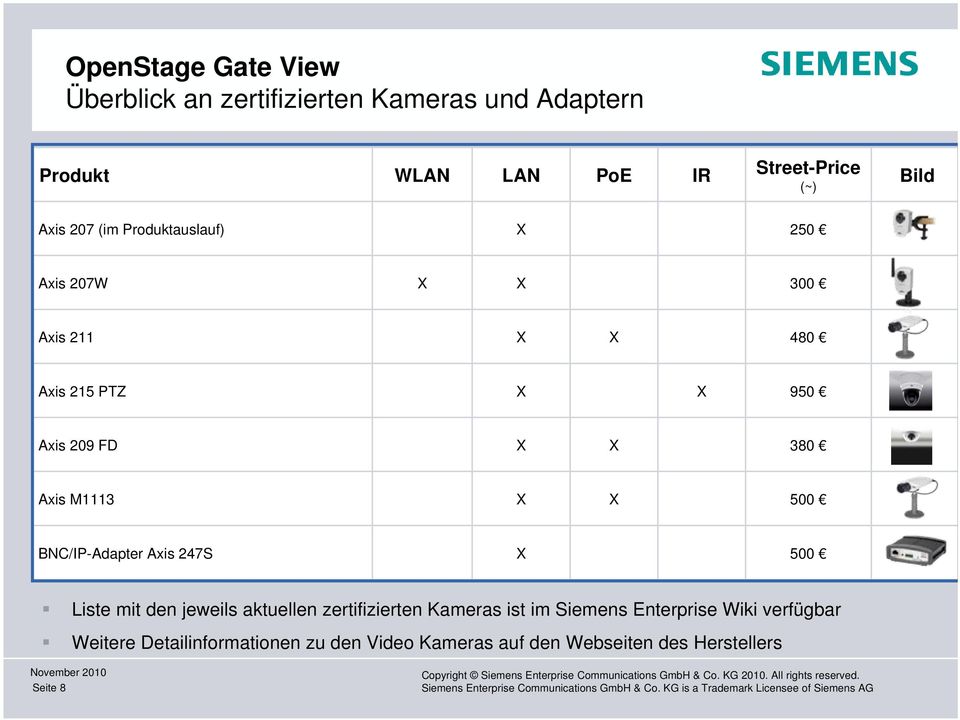 X 500 BNC/IP-Adapter Axis 247S X 500 Liste mit den jeweils aktuellen zertifizierten Kameras ist im Siemens
