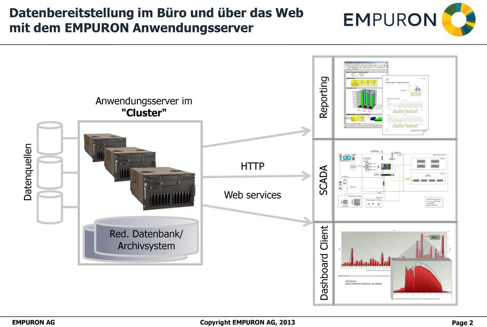 EMPURON Anwendungsserver Anwendungsserver im "Cluster"